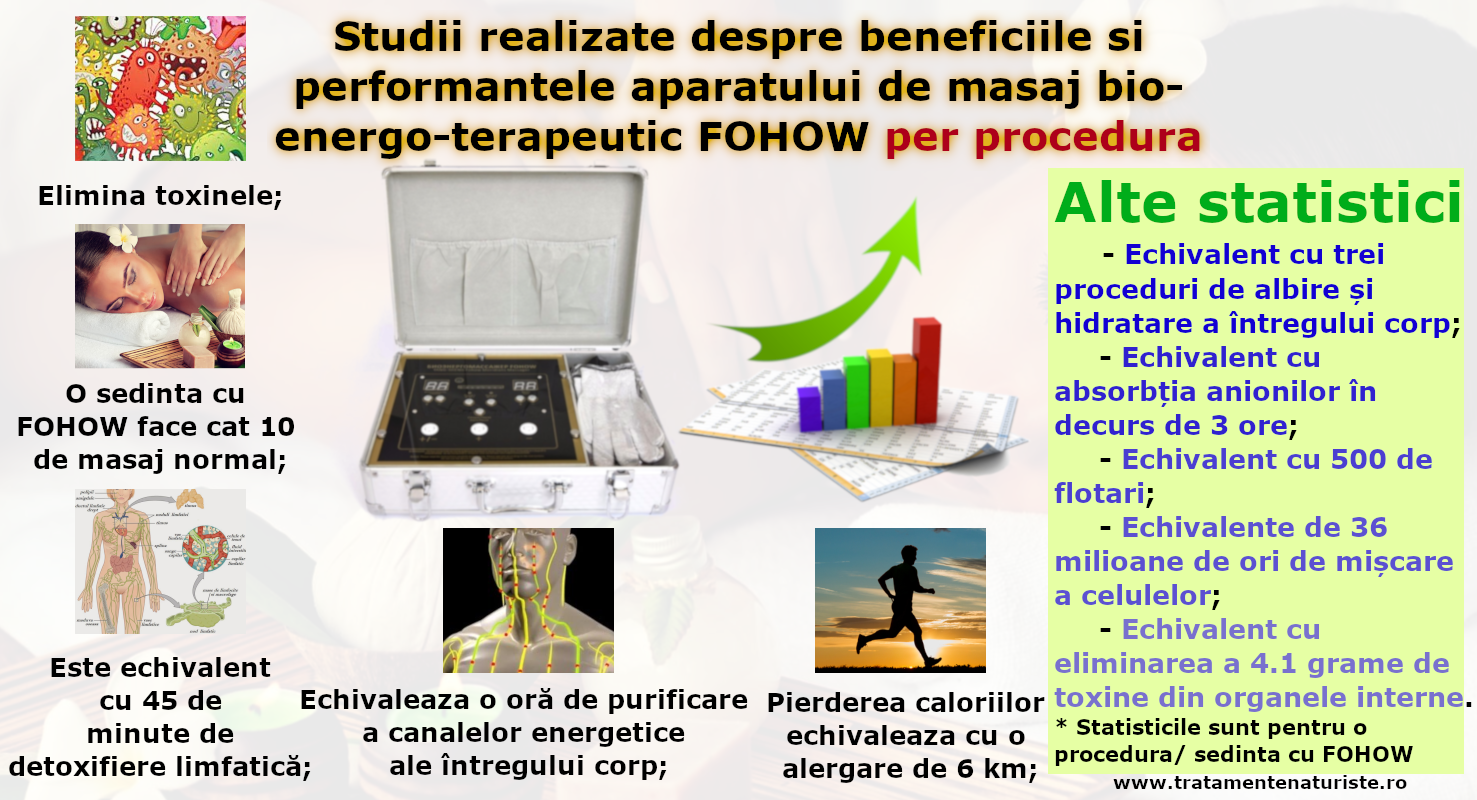 Sedinta masaj bio-energo-terapeutic FOHOW (Pheonix) - Tratamente Naturiste Nicu Ghergu S.R.L